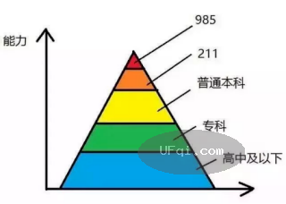 歧视普通高校毕业生的面试官