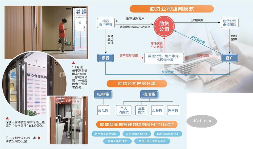 助贷公司信贷中介贷款灰产调查