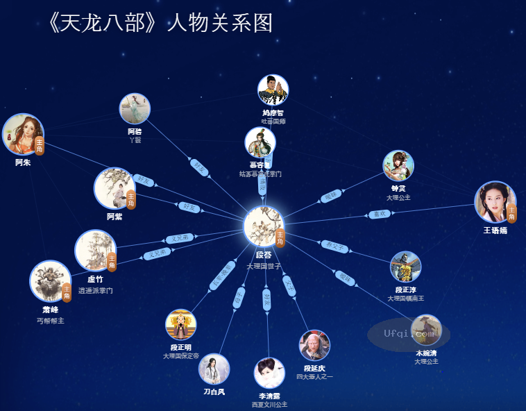 天龙八部Tian Long Ba Bu