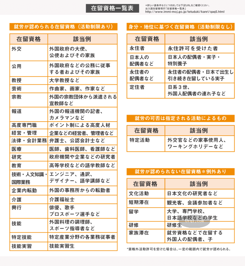 日本移民移居:十年华人手把手教你日本经营管理签证续签