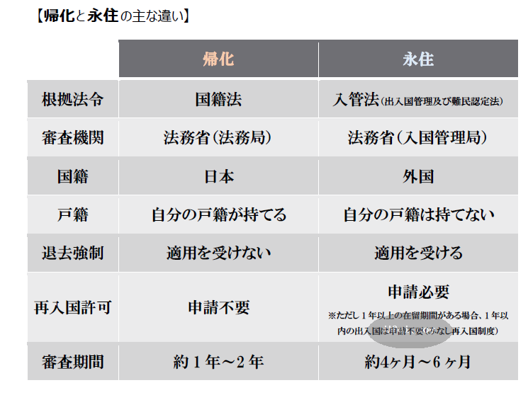 日本移民移居:汉奸&爱国?日本华人身份的最终选择——永驻vs归化