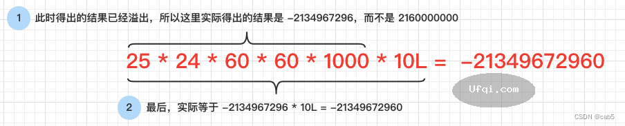 Java编程中int整数相乘溢出的问题