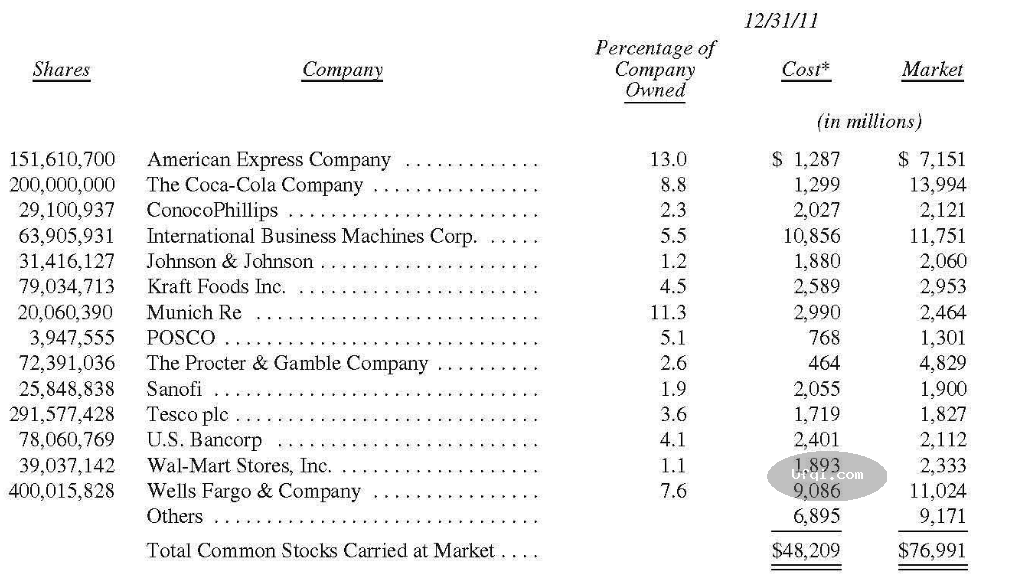 美国股神沃伦巴菲特致股东公开信--2012年-5:美国在房屋所有权和抵押贷款政策上像火车脱离了轨道一样
