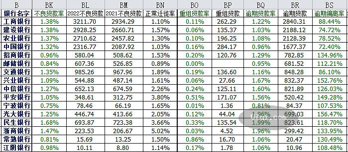 中国主流银行2022年报分析