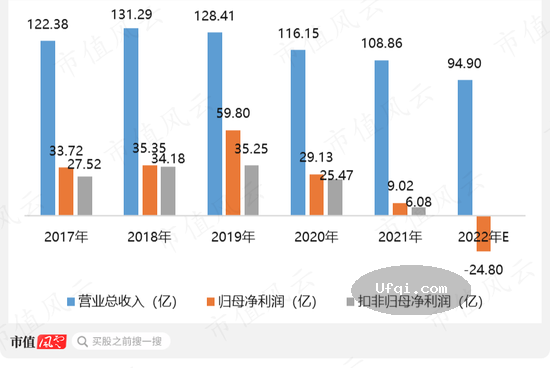 软件安全公司三六零创始人离婚涉嫌变相股票套现-3