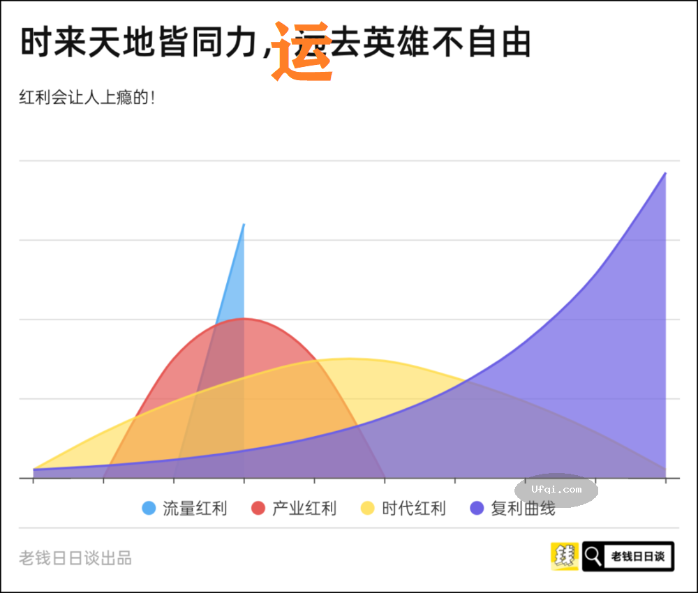 中产:一个阶层的自我修炼-5:时代红利