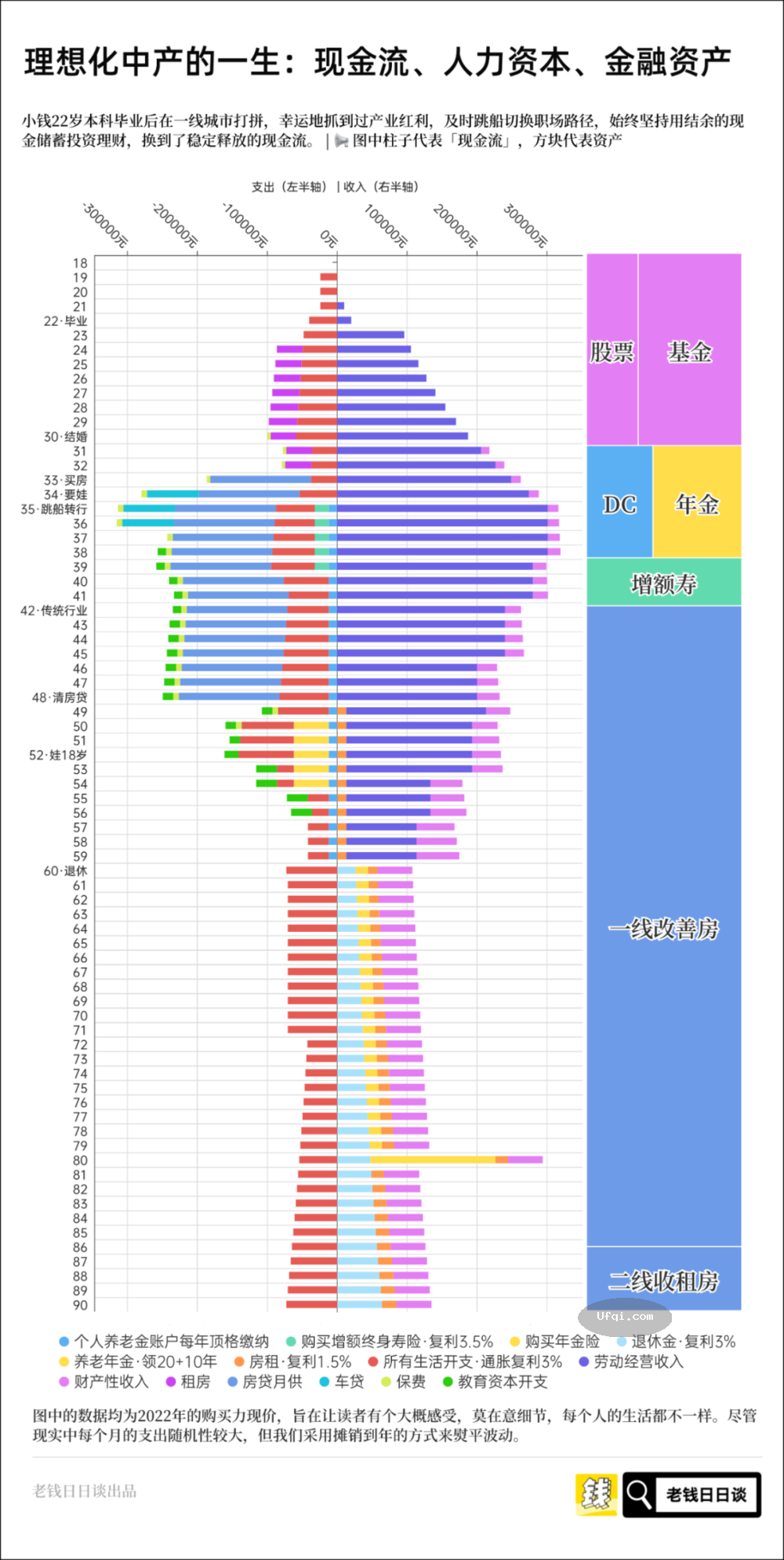 中产:一个阶层的自我修炼-6:人力资本向金融资产的转化