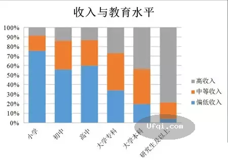 美联储主席格林斯潘回忆录——动荡年代：勇闯新世界-111:EDUCATION AND INCOME INEQUALITY-5