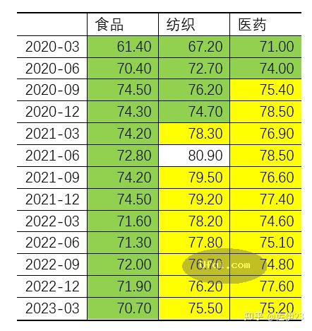 2023年为什么全世界大多数国家央行都在进行利率加息而中国却在减息？-5