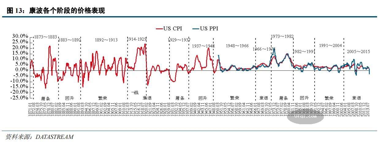 人生发财靠康波:知道在波動周期什么阶段很重要-2