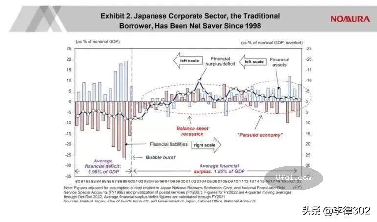 辜朝明演讲:日本经济兴衰教训及对中国的影响-2