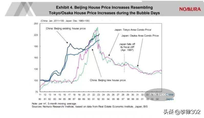 辜朝明演讲:日本经济兴衰教训及对中国的影响-4