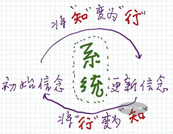 真正的創業投資高手都是贝叶斯主义者-3