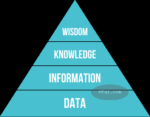 编程随想:时间与人生:跨入本世纪20年代的随想
