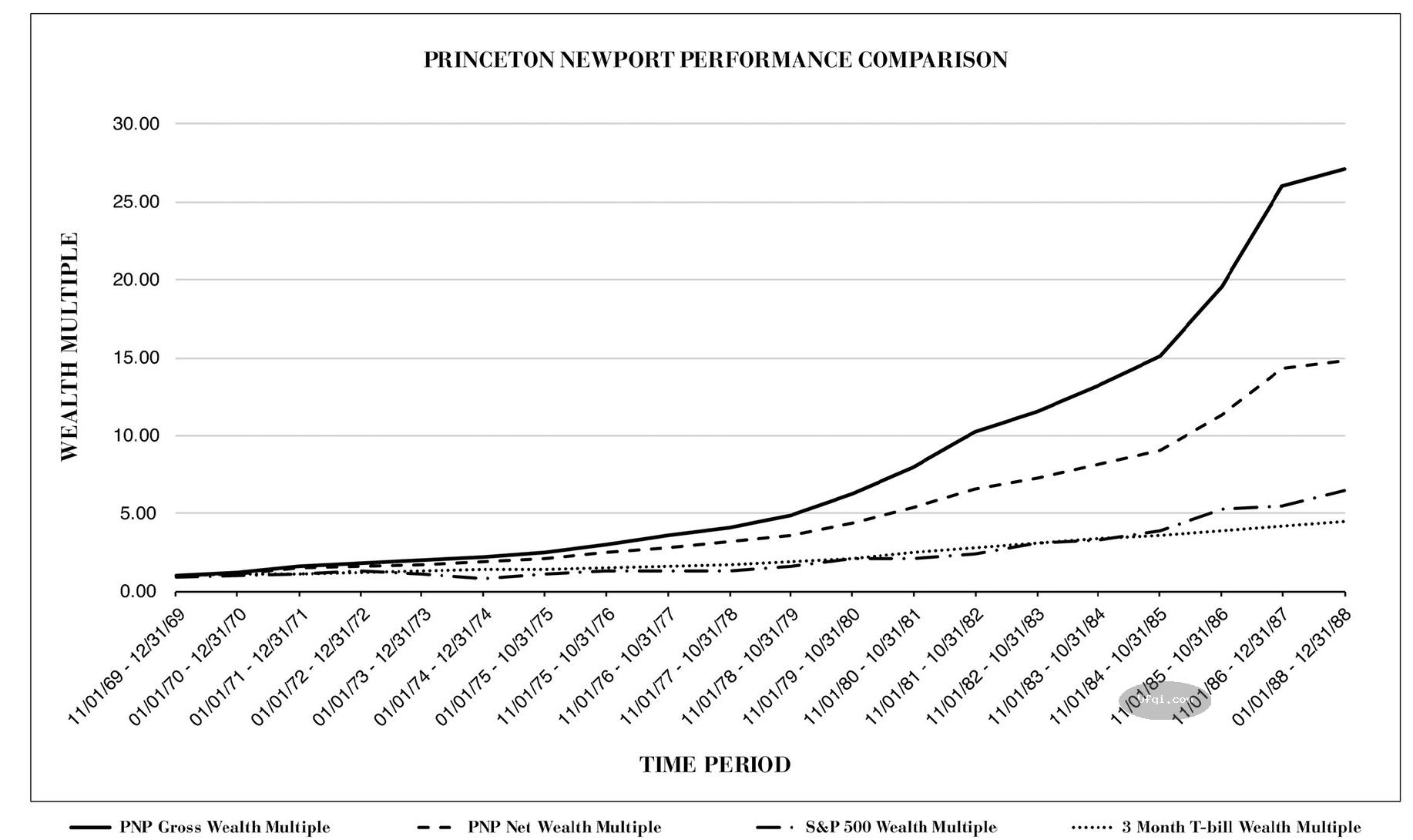 战胜一切市场的人-Edward Throp:从賭城拉斯维加斯到金融华尔街-上部
