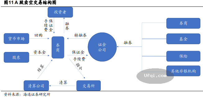 证券股票投资市场的另一半:做空卖空--美股港股中股-4