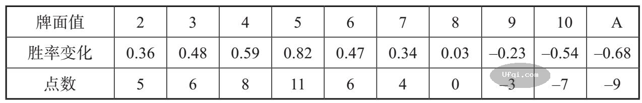 战胜一切市场的人-Edward Throp:从賭城拉斯维加斯到金融华尔街-43:第8章 玩家对赌场-2