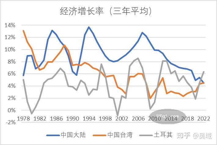我们中國能否完全抛弃西方经济学而建立中国自己独特的经济学体系?