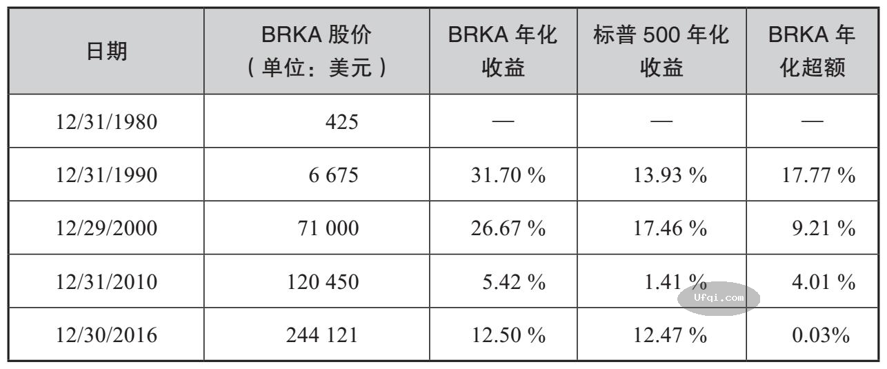 战胜一切市场的人-Edward Throp:从賭城拉斯维加斯到金融华尔街-19:第21章 最后一口-3