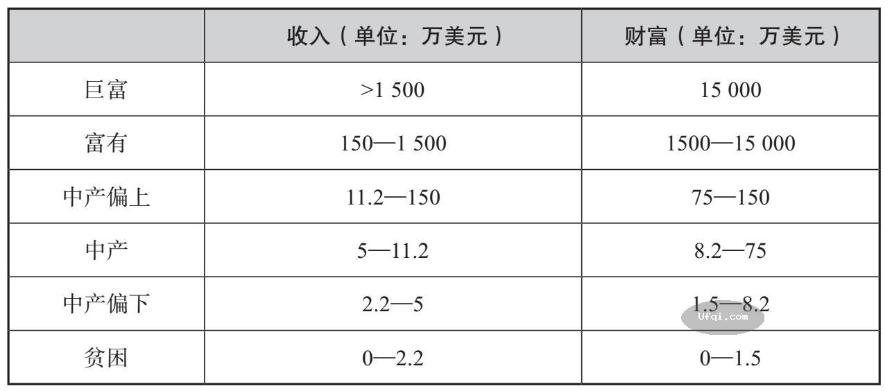 战胜一切市场的人-Edward Throp:从賭城拉斯维加斯到金融华尔街-26:第23章 拥有多少财富才称得上富人?