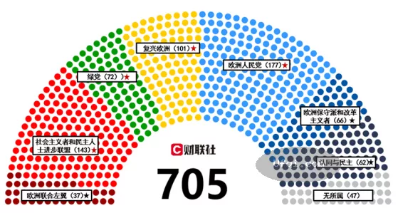 欧洲为何如此混乱:2024年中议会选举