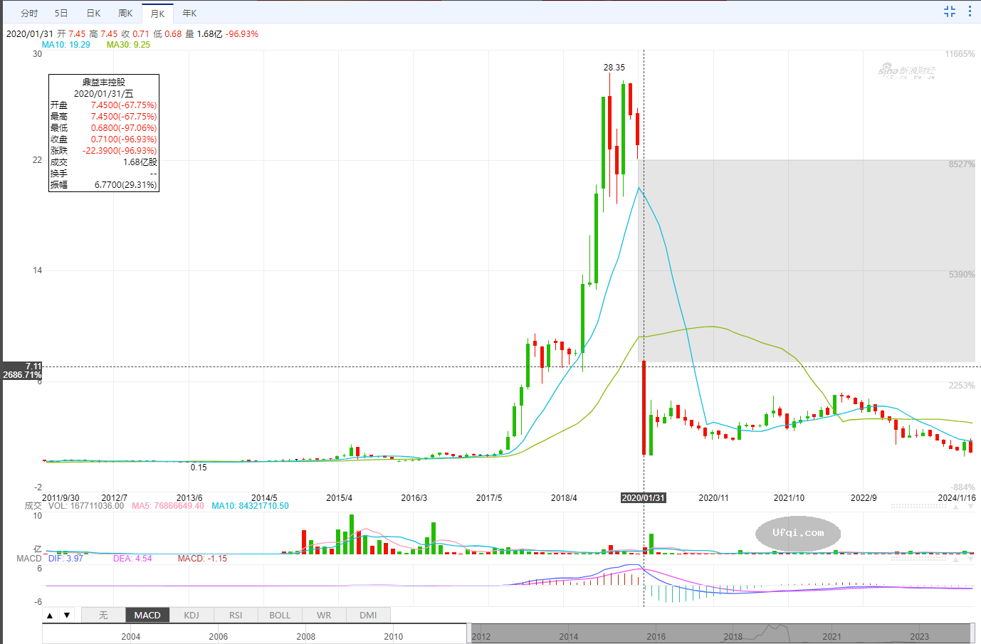 庞氏坐庄炒股:鼎益丰:一个近乎邪教的大骗局