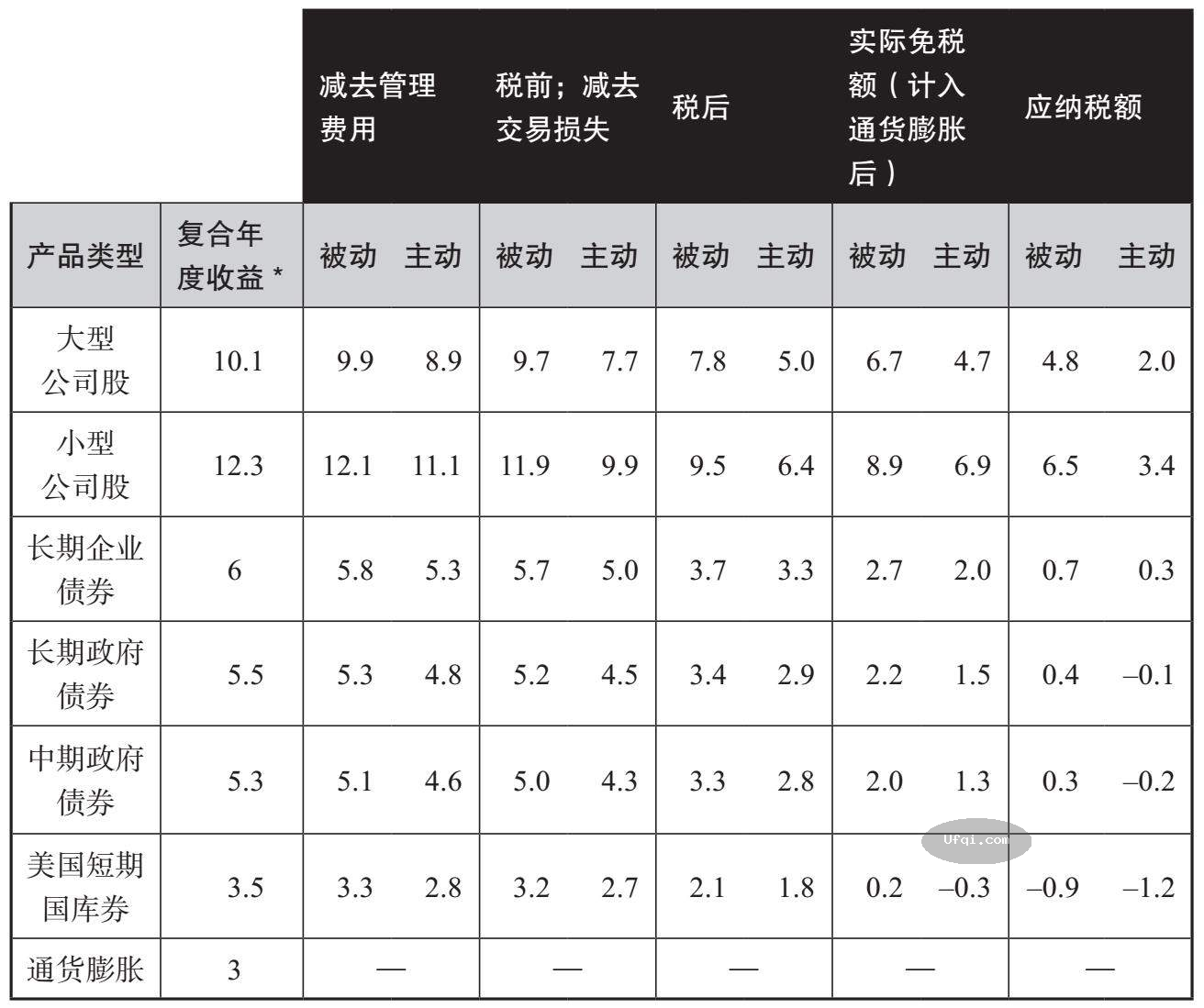 战胜一切市场的人-Edward Throp:从賭城拉斯维加斯到金融华尔街-55:附录B 历史收益