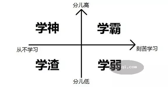 极度聪明的天才人物-5:排名在前1%的高中生是靠天赋还是靠努力?