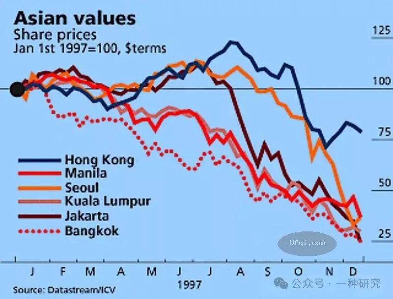 2024汇市股市楼市三连杀:1998年东南亚金融危机的剧本正在中国上演?