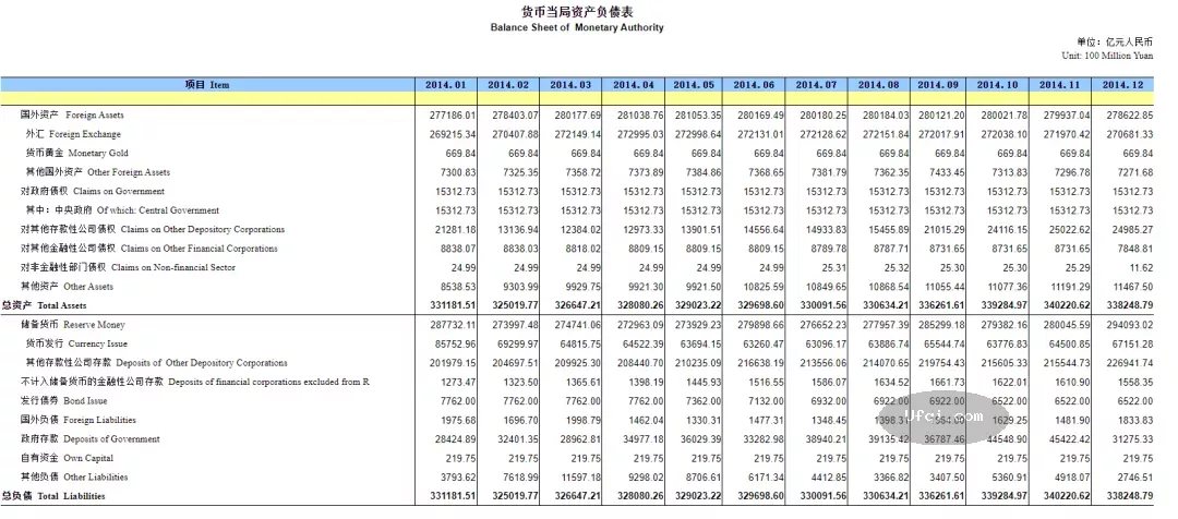 中国央行资产负债表-2014.webp