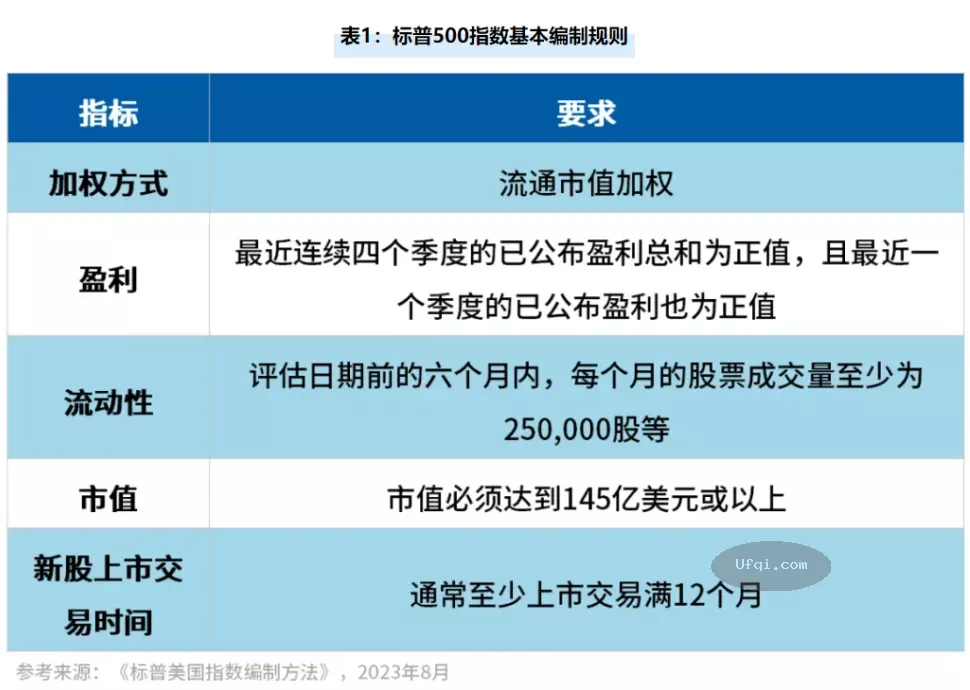 sp500-rules.webp sp500-rules.webp
