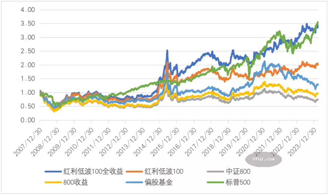 从指数编制规则理解中国股市红利指数的长涨特征-2