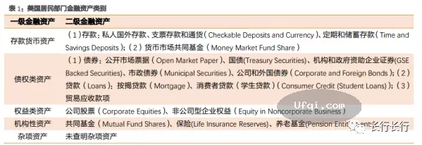 与女儿谈金融-7:资产流动性