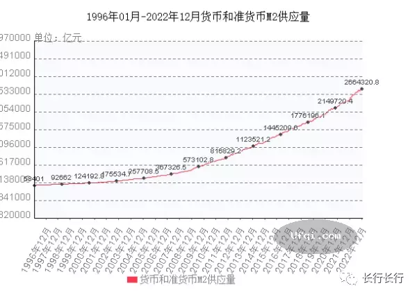 与女儿谈金融-15:中国货币供应量