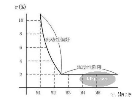与女儿谈金融-16:货币需求