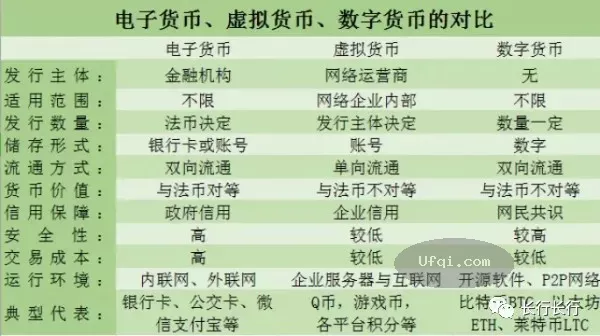 与女儿谈金融-23:电子货币虚拟货币和数字货币