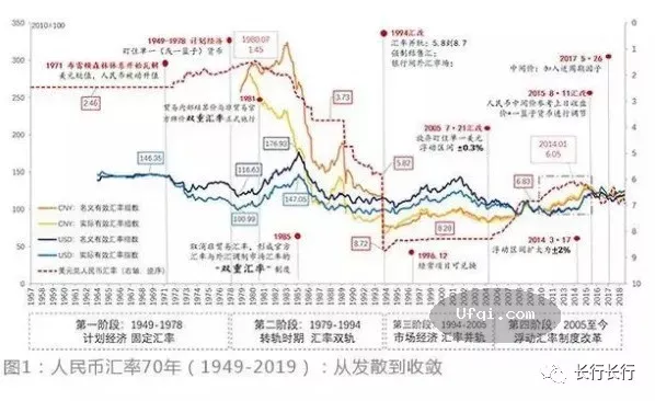 与女儿谈金融-29:人民币汇率