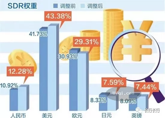 与女儿谈金融-32:特别提款权 Special Drawing Right, SDR