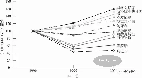 与女儿谈金融-33:休克疗法华盛顿共识:拉美国家经济改革方案