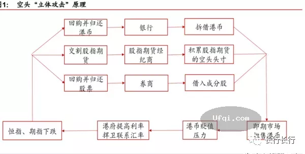 与女儿谈金融-34:香港金融保卫战