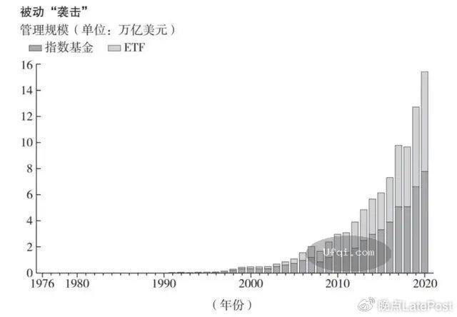 投资人人都爱的指数基金是如何诞生的