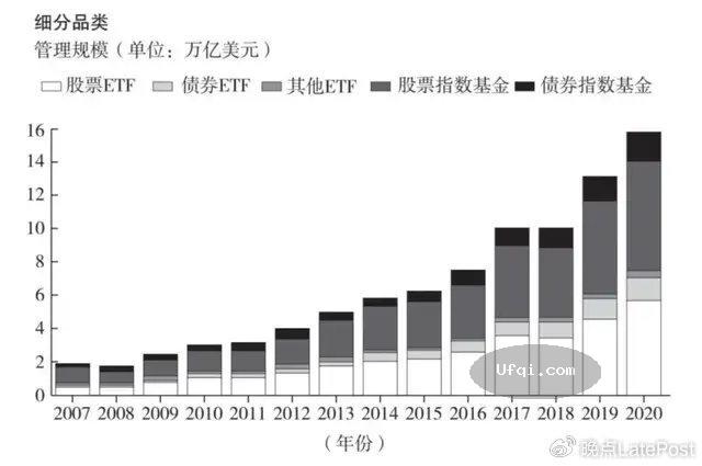 投资人人都爱的指数基金是如何诞生的-4