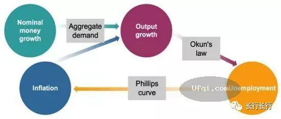 与女儿谈金融-37:治理通货膨胀要付出代价