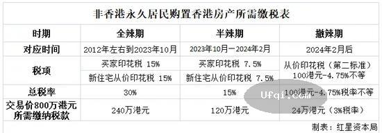 香港地产商李嘉诚又跑了
