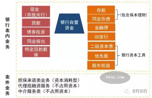 与女儿谈金融-49:巴塞尔协议-4