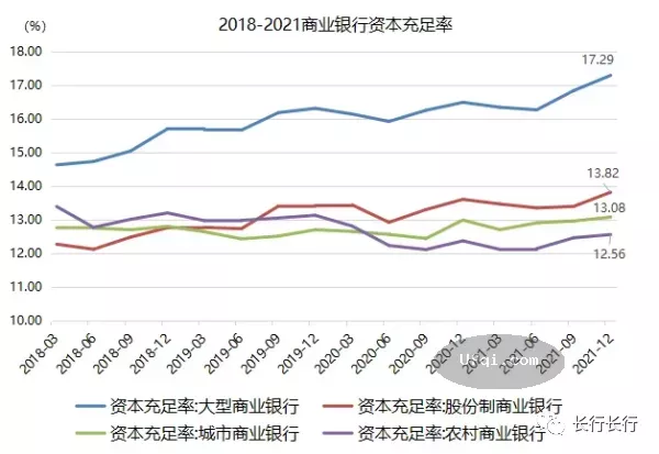 与女儿谈金融-50:巴塞尔协议-5