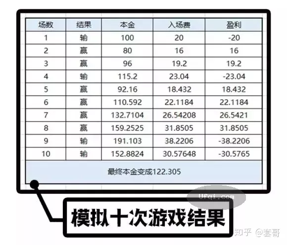 证券投资中凯利公式半仓持股理论和赌徒输光定理-5:用凯利公式指导资金管理