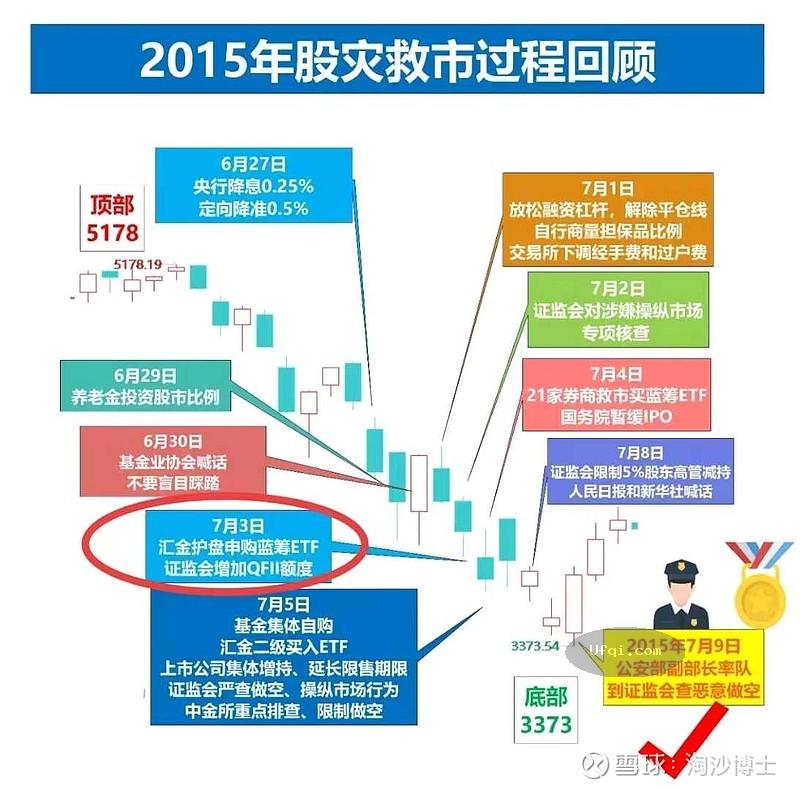 与女儿谈金融-60:上交所与上证综指
