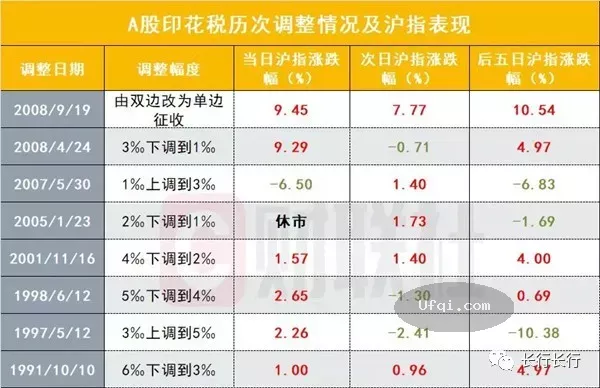 与女儿谈金融-63:印花税