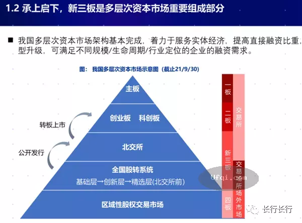与女儿谈金融-64:多层次资本市场